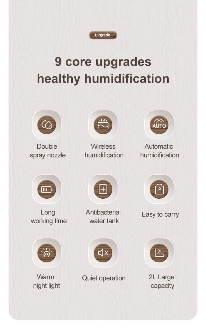 HOMEFISH 2000ml / 2L Ruimtevochtigder H2O Luchtvochtigder 4000mah 3
