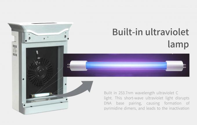 HOMEFISH Desktop Germicide UV Lamp Negatieve Ionisator Luchtreiniger 250CFM 6