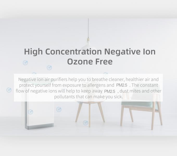 HOMEFISH Desktop Germicide UV Lamp Negatieve Ionisator Luchtreiniger 250CFM 7