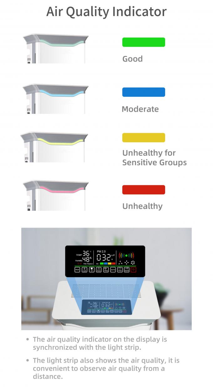 HOMEFISH Desktop Germicide UV Lamp Negatieve Ionisator Luchtreiniger 250CFM 18