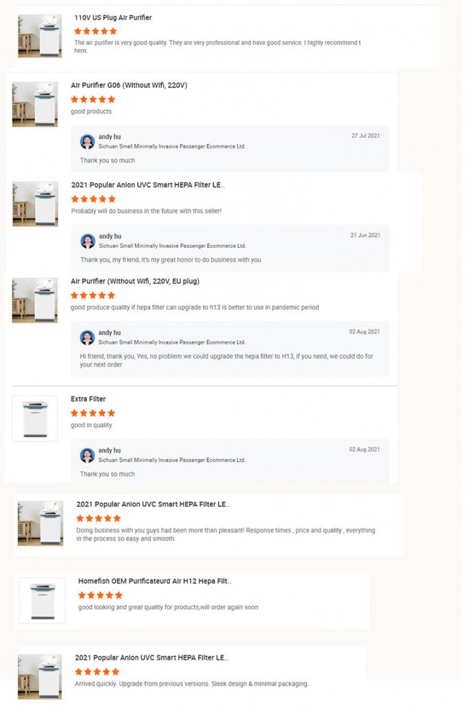 HOMEFISH Desktop Germicide UV Lamp Negatieve Ionisator Luchtreiniger 250CFM 20