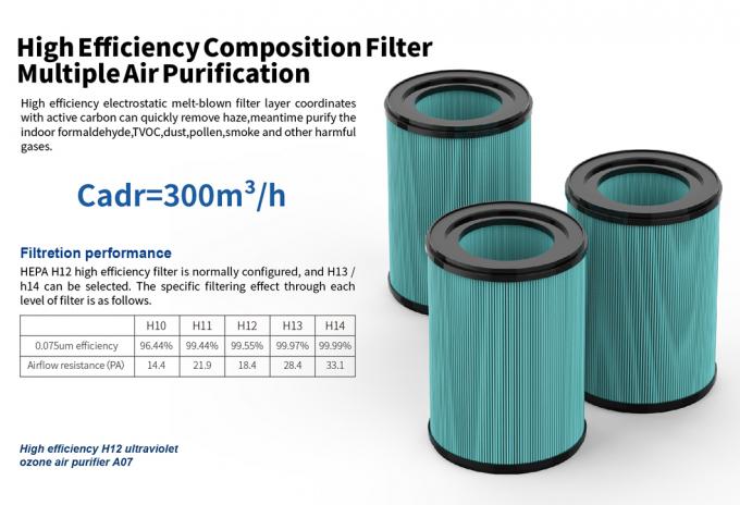 Homefish OEM Luchtreiniger Groothandel Luchtreiniger Smart Hepa Purificador De Aire UVC Purificateurd Wifi Luchtreiniger Tuya 3