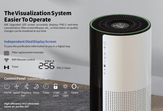 Homefish OEM Luchtreiniger Groothandel Luchtreiniger Smart Hepa Purificador De Aire UVC Purificateurd Wifi Luchtreiniger Tuya 5
