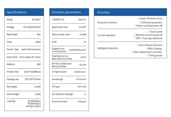 Homefish OEM Luchtreiniger Groothandel Luchtreiniger Smart Hepa Purificador De Aire UVC Purificateurd Wifi Luchtreiniger Tuya 6