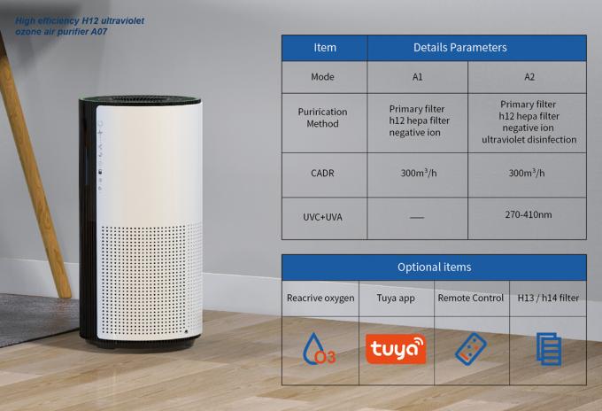 Homefish OEM Luchtreiniger Groothandel Luchtreiniger Smart Hepa Purificador De Aire UVC Purificateurd Wifi Luchtreiniger Tuya 7
