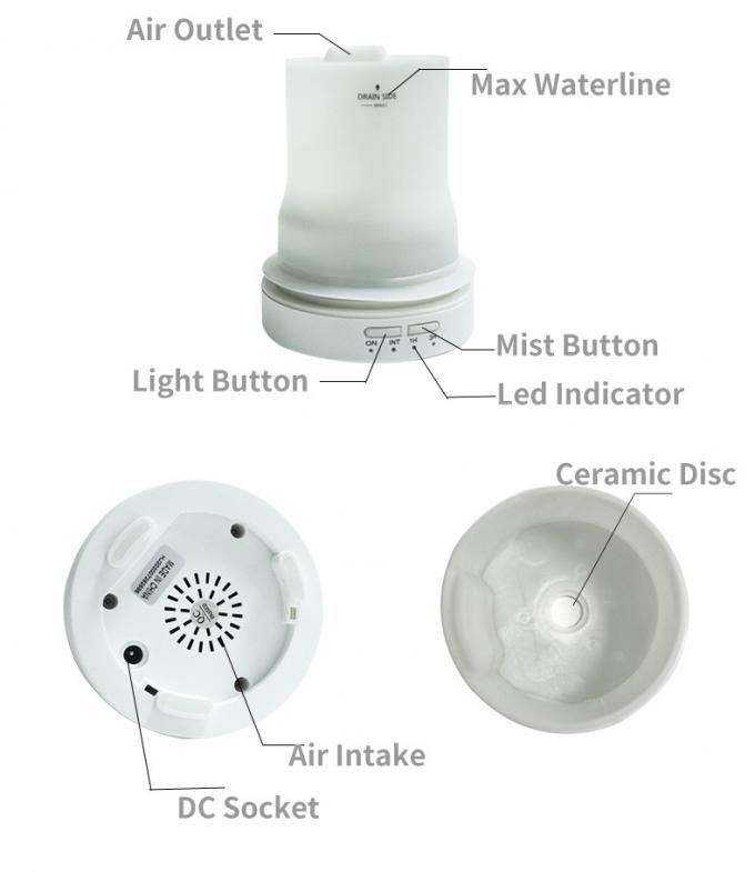Homefish 2.4MHZ Ultrasone Aroma Bevochtiger Keramische Aromatherapie Diffuser OEM 100ml 10