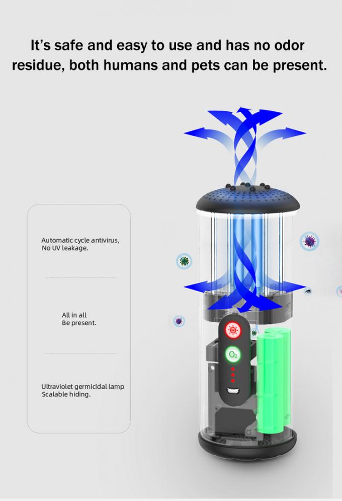 HOMEFISH Ozongenerator Auto luchtreiniger 50mg/H UV sterilisatie 11