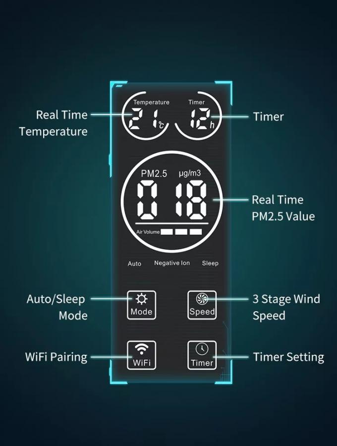 Huishoudelijke WIFI-luchtreinigers Lucht ioniserende ozonvrije kamer Hepa filter Smart Touch Control Huishoudelijke luchtreinigingsapparatuur 11