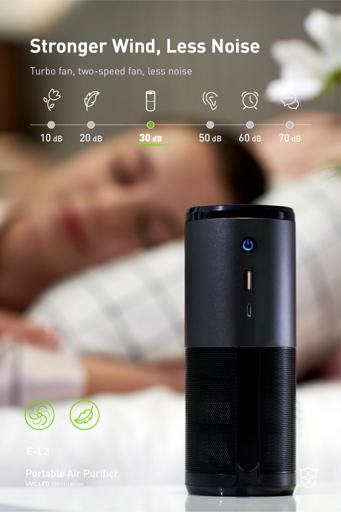 Homefish 4 in 1 Actieve houtskool negatieve ion HEPA luchtreiniger Micro USB opladen 5