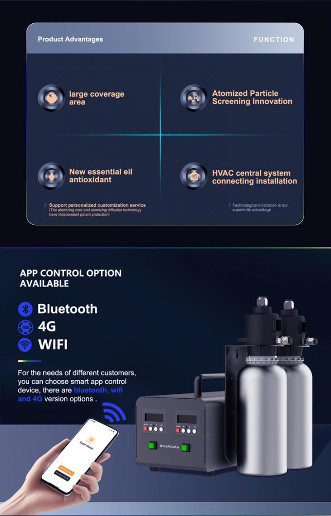 HVAC-systeem Dubbele sproeiers 1000ml*2 Oliefles geurmachine Winkelcentrum Vers Geur Multifunctioneel Geur Air Machine 1