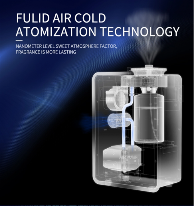 Smart Powerful HVAC System Geurverspreider 8000CBM Grote kamer Olie Niveauscherm WIFI App Metaal Diffuser Geur Air Machine 7