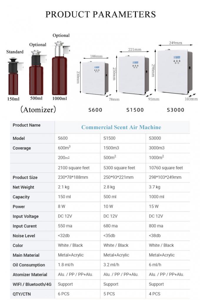 Groothandel Commerciële Geur Diffuser 150ML Wandmontage Geur WIFI Draagbare Ultrasone HVAC Diffuser Machine Voor Geur 1